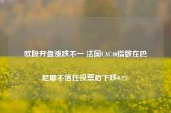 欧股开盘涨跌不一 法国CAC40指数在巴尼耶不信任投票后下跌0.2%