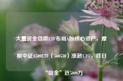 大量资金借道ETF布局A股核心资产，摩根中证A500ETF（560530）涨超1.3%，昨日“吸金”近5000万